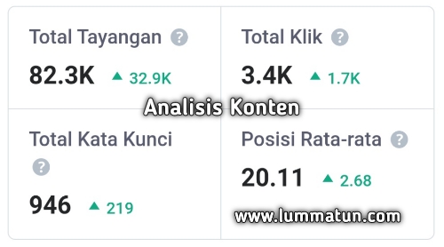 Analisis konten marketing