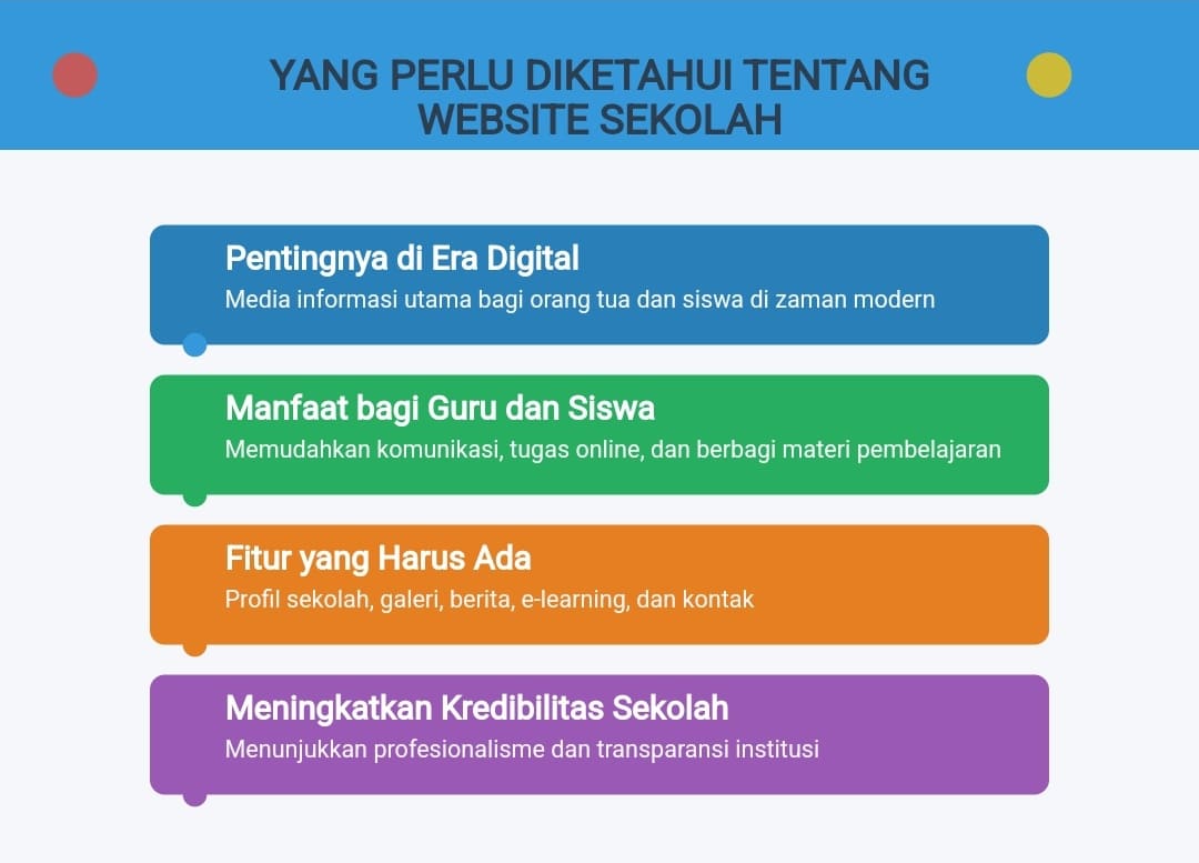 Tentang website sekolah