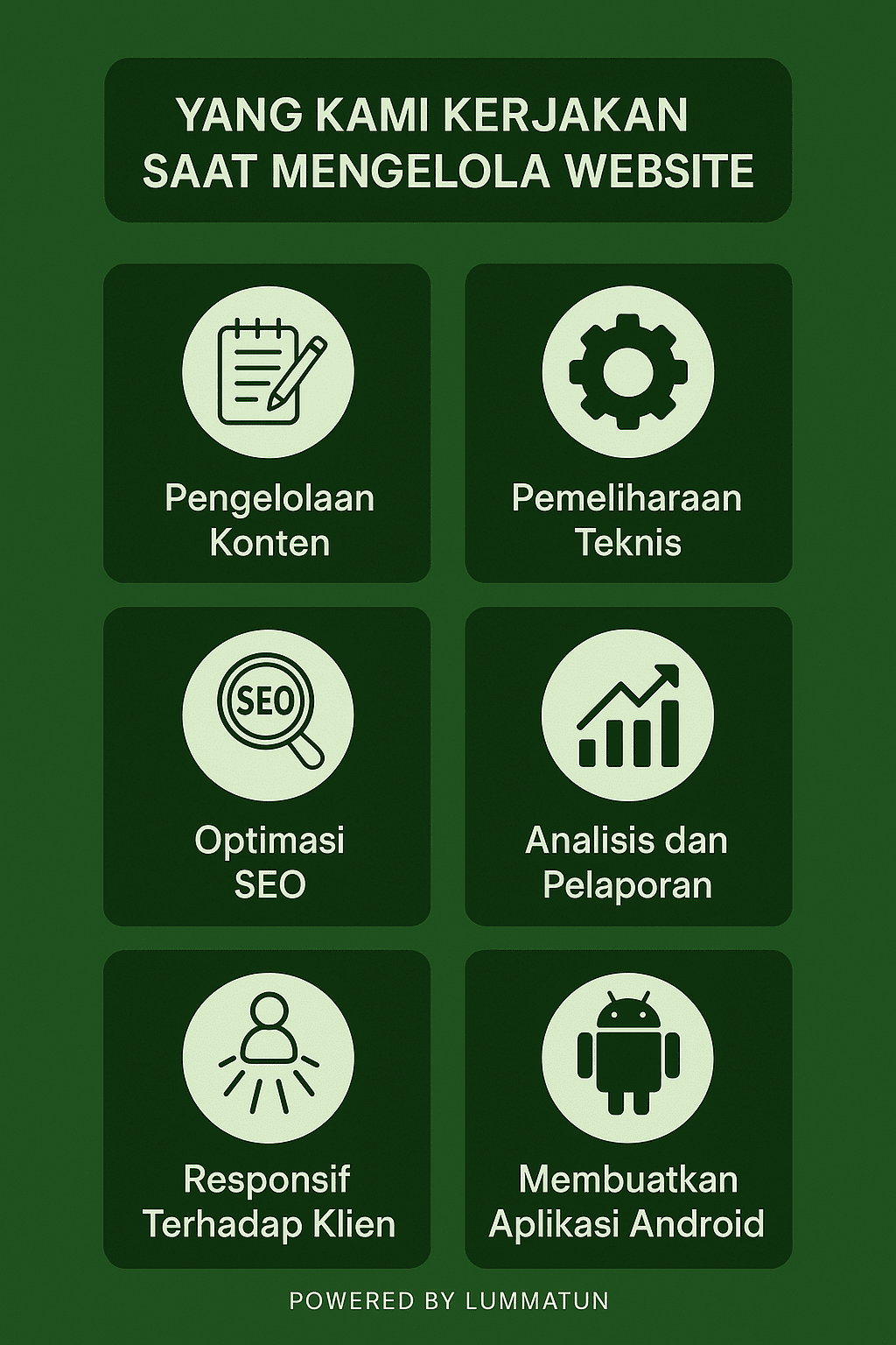 Tugas Pengelolaan Website