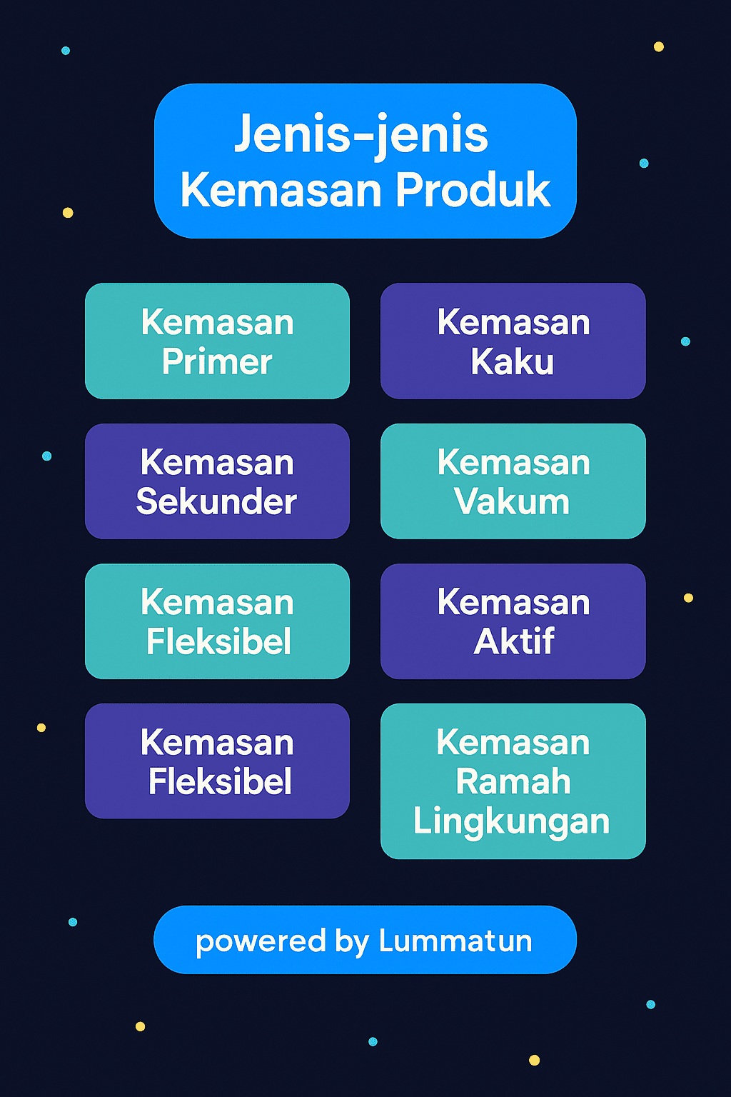 Jenis kemasan produk