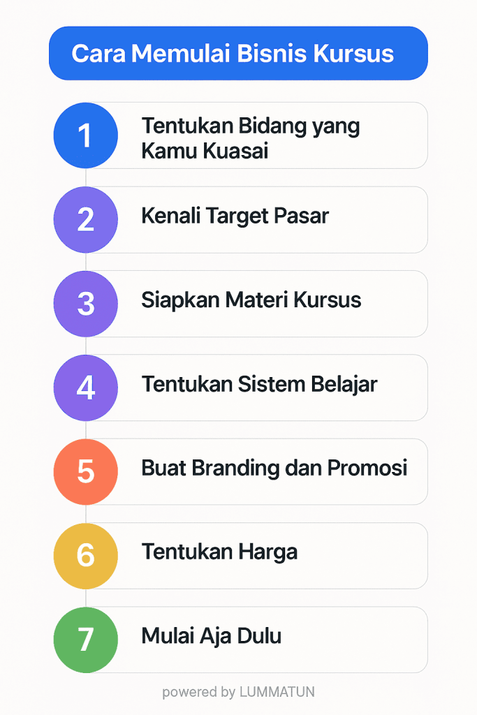 Bisnis Kursus