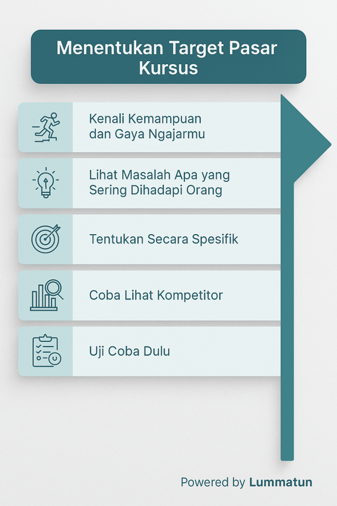 Target Pasar Kursus