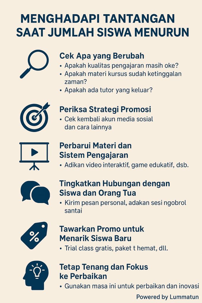 Peserta kursus menurun