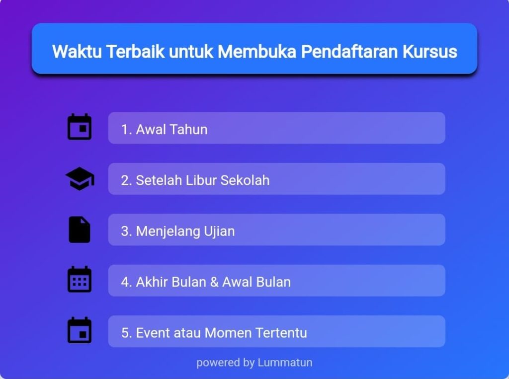 Waktu Pendaftaran Kursus