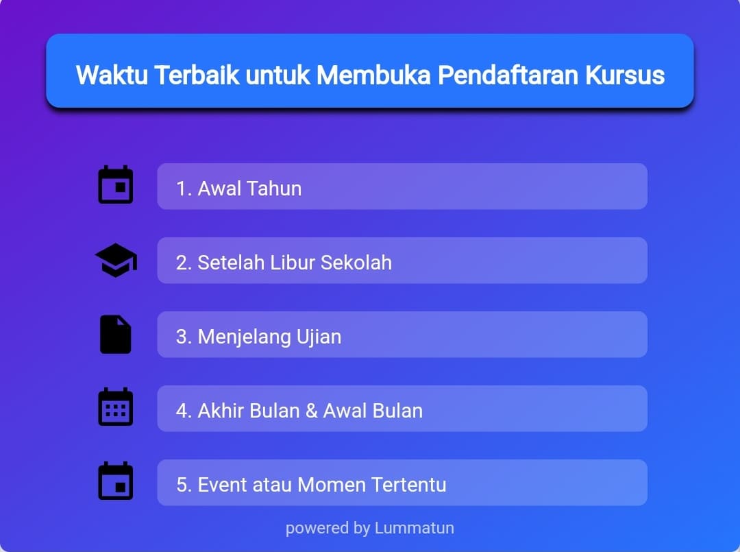 Waktu Pendaftaran Kursus