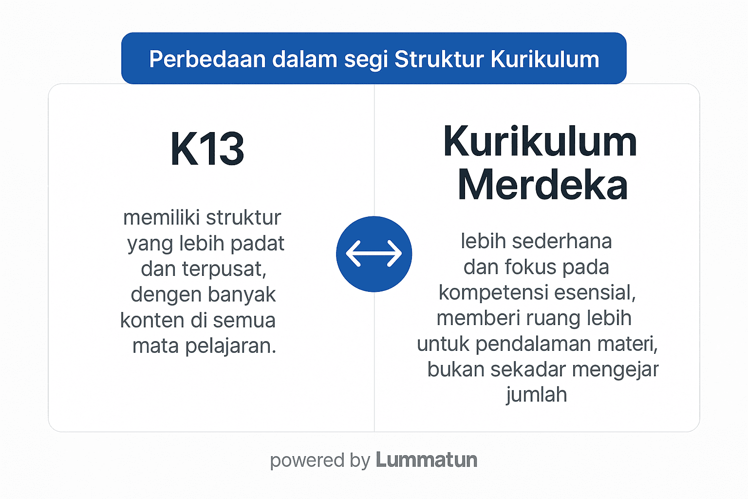 Perbedaan struktur kurikulum