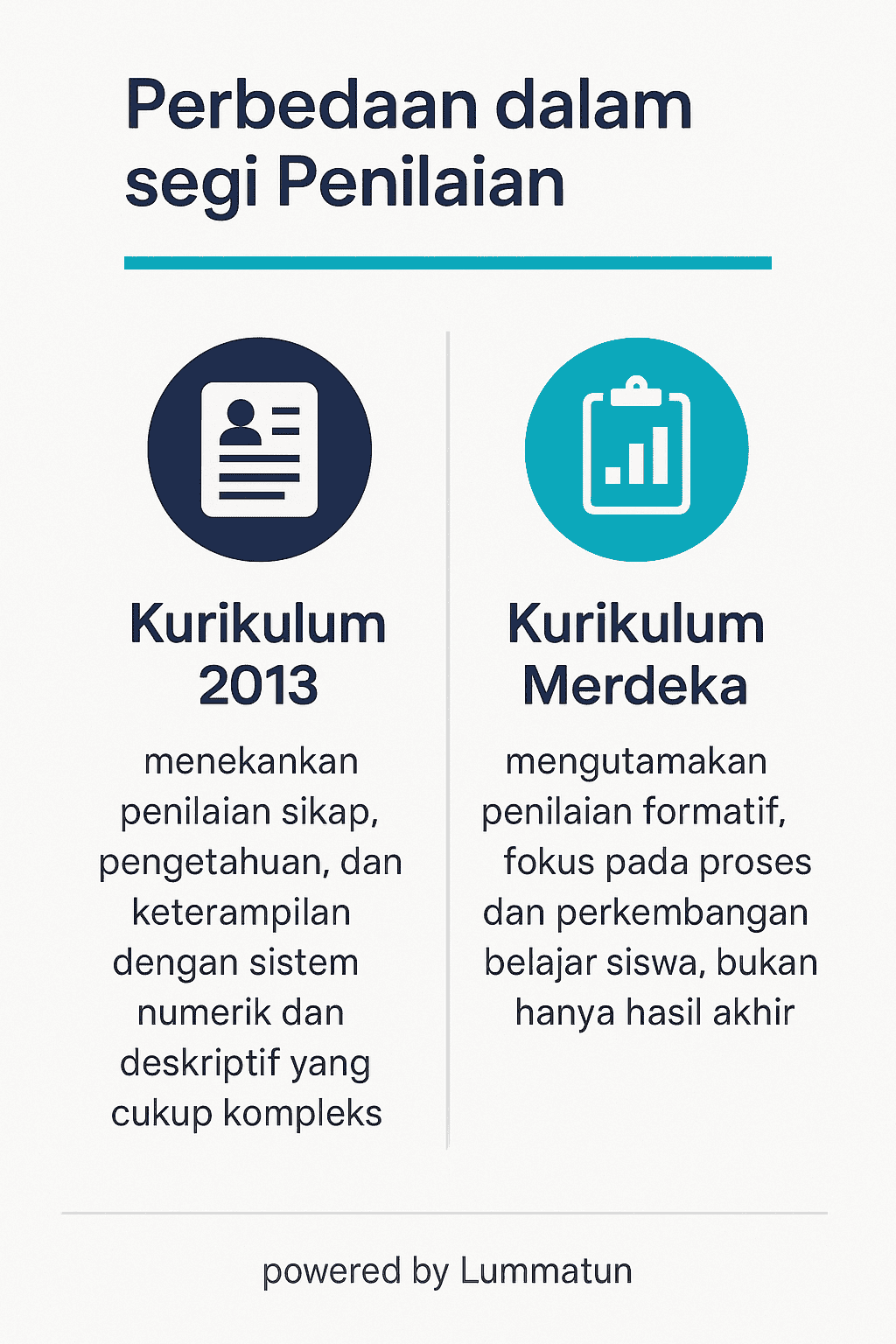 Perbedaan dalam segi penilaian