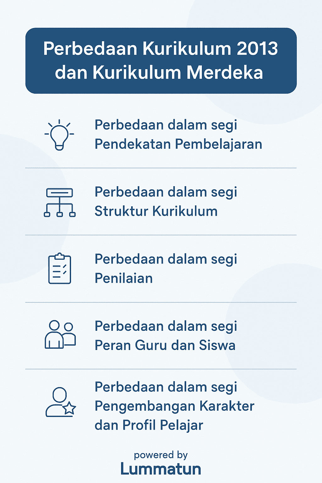 Kurikulum 2013 vs Kurikulum Merdeka