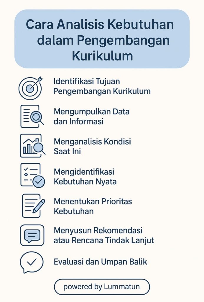 Analisis Kurikulum