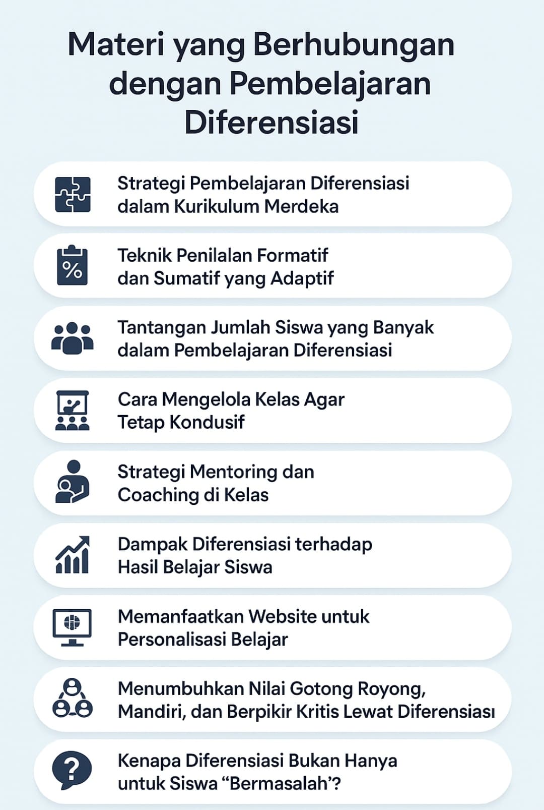 Pembelajaran Diferensiasi