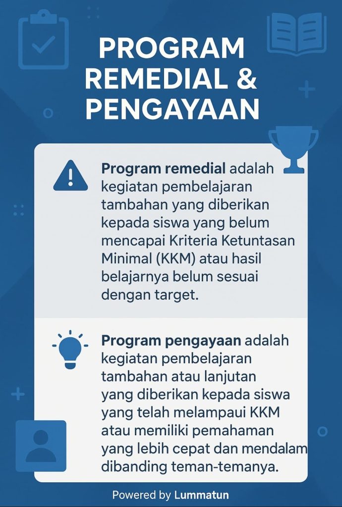 Program remedial dan Pengayaan